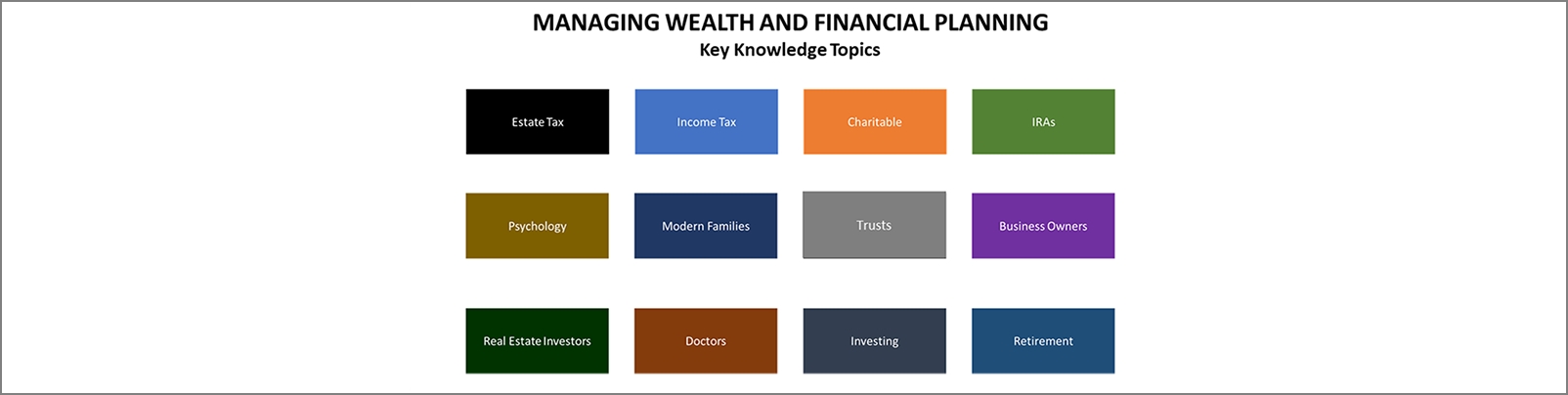 Managing Your Wealth